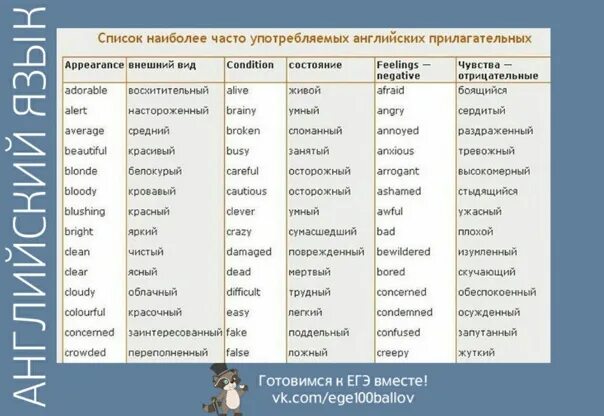 Контрольный список прилагательных. Список прилагательных в английском языке. 100 прилагательных на английском. список часто употребляемых английских прилагательных. топ 100 прилагательных английского языка.