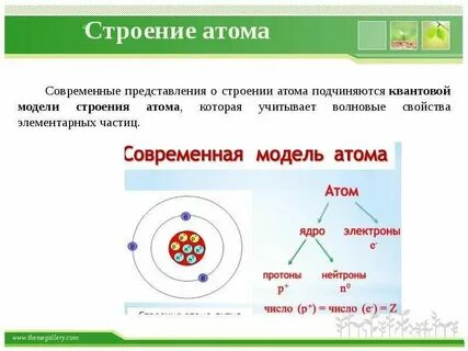 Определите вид атома это