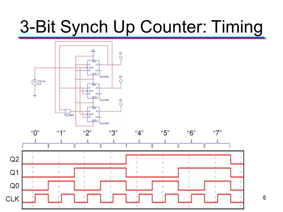 Bit 3. Bit 3