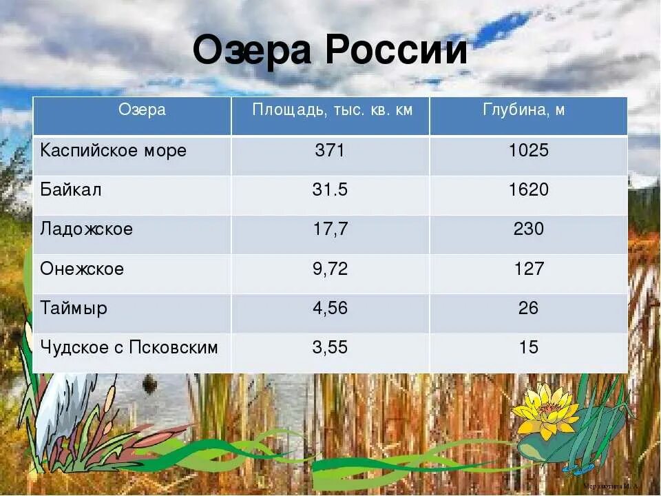 Короткое название озера