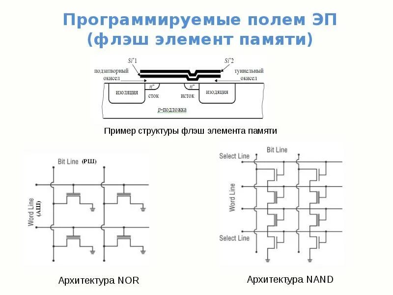 NAND память схема. Флэш память схема. Полупроводниковые схемы. Схема полупроводников. Динамическая память элемент памяти