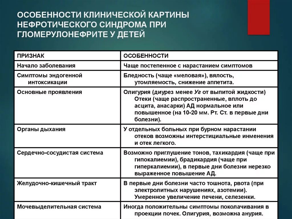 Острый гломерулонефрит нефротический синдром. Диета при остром гломерулонефрите с нефротическим синдромом. Клинические синдромы при хроническом гломерулонефрите. Особенности диеты при хроническом гломерулонефрите. Особенности диеты при гломерулонефрите у детей.