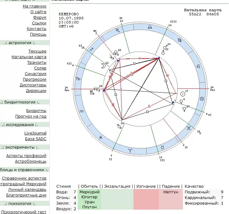 Квадратура марс плутон в натальной карте. Секстиль. Марс квадрат плутон в натальной. Плутон в водолее. Венера трин марс в натальной карте.