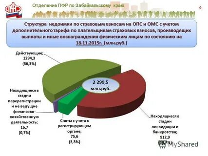 Статистика забайкальского края
