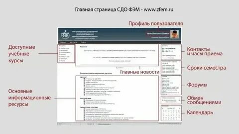 Сдо аудит