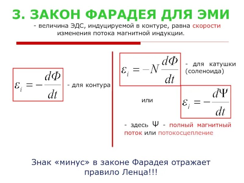 Скорость изменения магнитной индукции. Закон эми фарадея. закон фарадея для катушки соленоида. закон эми фарадея формула. закон фарадея для электромагнитной индукции соленоид.