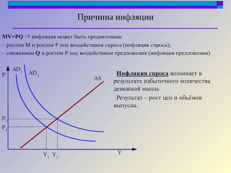 Факторы инфляции спроса и инфляции предложения. Инфляция спроса и предложения. инфляция спроса и инфляция предложения. последствия инфляции предложения. причиной инфляции спроса может быть:.
