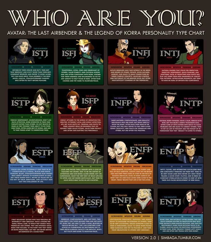 Персонажи с infp типом. Mbti тип личности infj. infp личность персонажи. тип личности mbti istj.