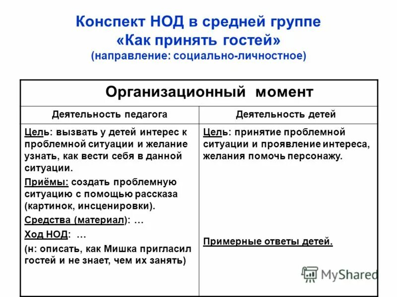 Презентации с конспектом нод