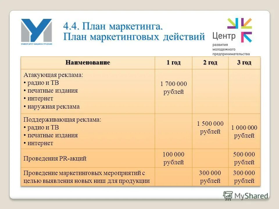 Организация маркетинговых мероприятий