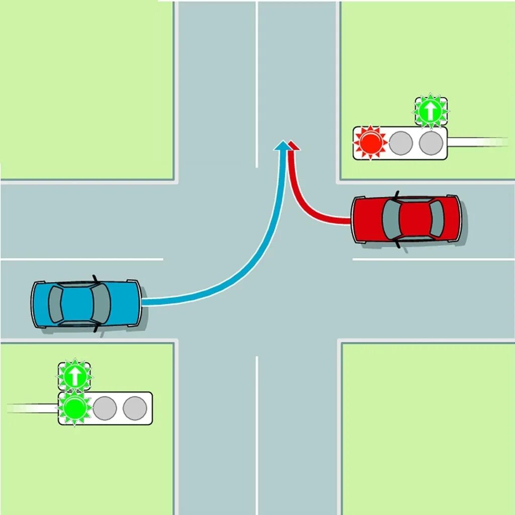 Движение на светофоре. Повороты на перекрестках на автомобиле в схемах. Схема поворота налево на перекрестке. Кто должен усьупитьдорогу. Кто должен Уступи ь дорогу.