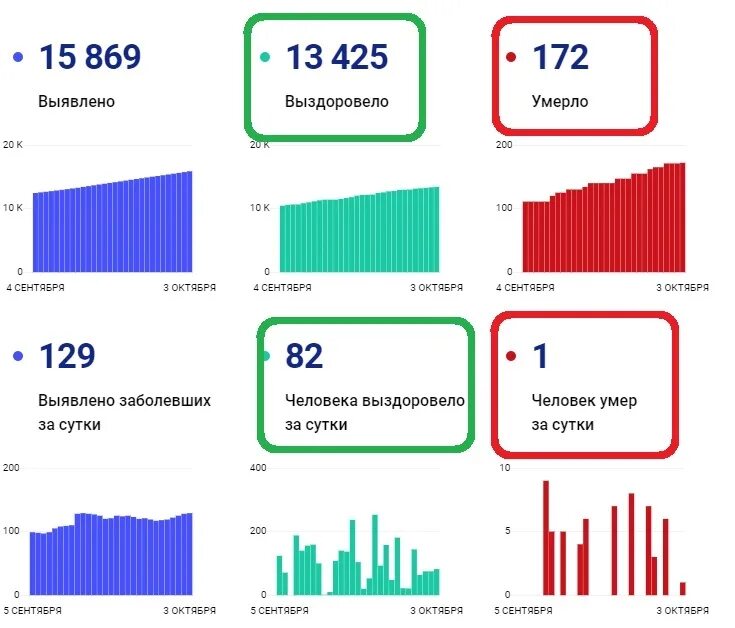 Данные сутки. Оперштаб по коронавирусу в Новосибирской области на 24 января 2022 года.