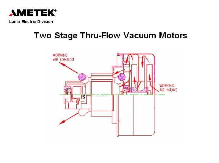 Flow stage. Bypass two stage edf.