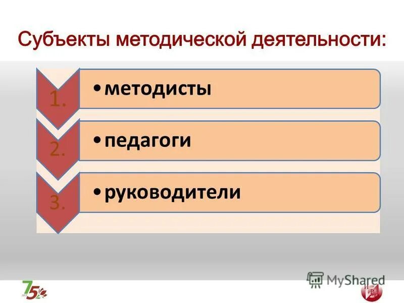 методисты 1