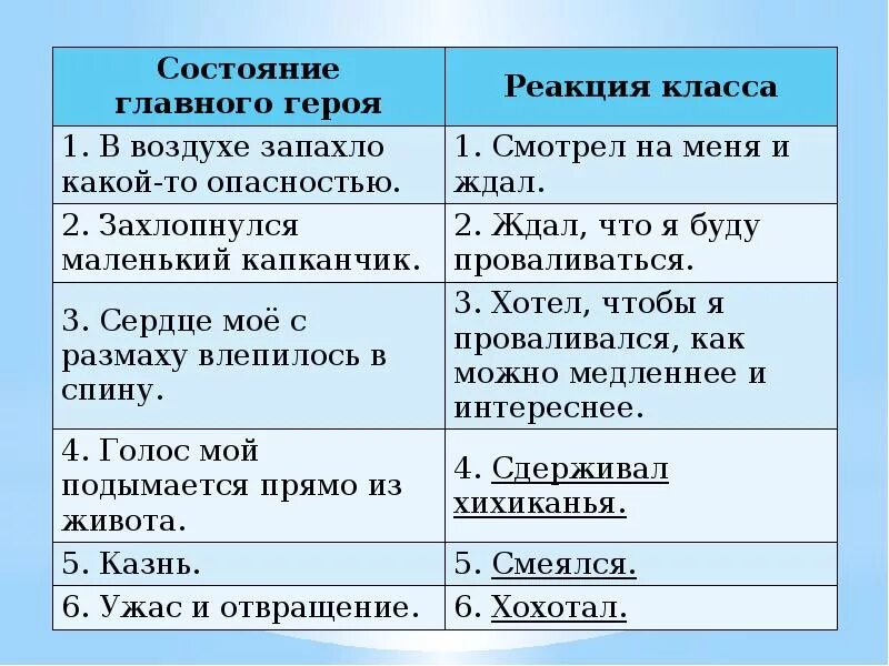 Краткий пересказ 13 подвиг геракла 6. Рассказ ф.Искандера "13 подвиг Геракла". Состояние главного героя и реакция класса в рассказе 13 подвиг Геракла. Основные персонажи 13 подвиг Геракла.