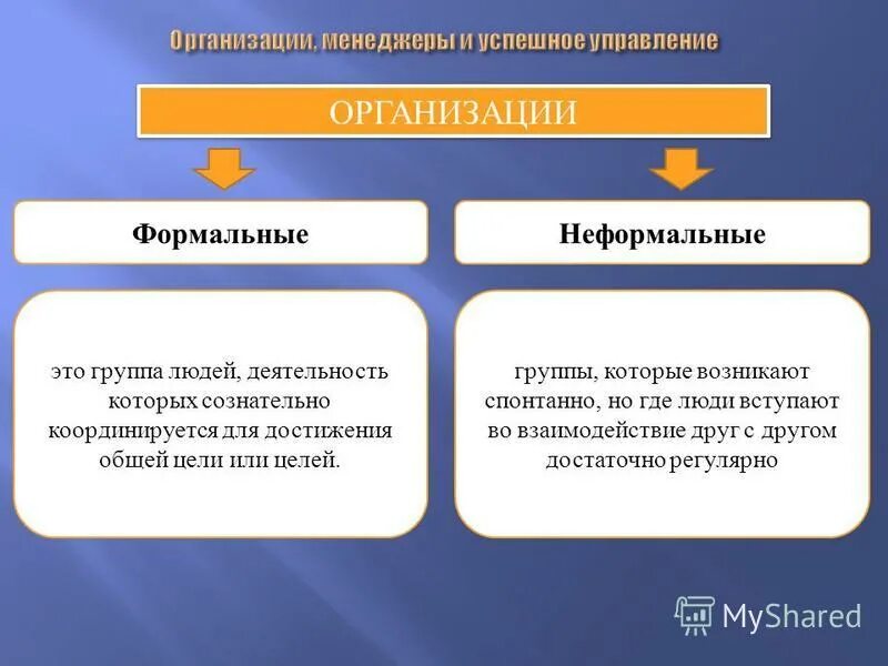 Формальный. Формальные и неформальные организации. Формальные и неформальные группы в организации. Формальные и неформальные взаимоотношения. Различия формальных и неформальных групп.