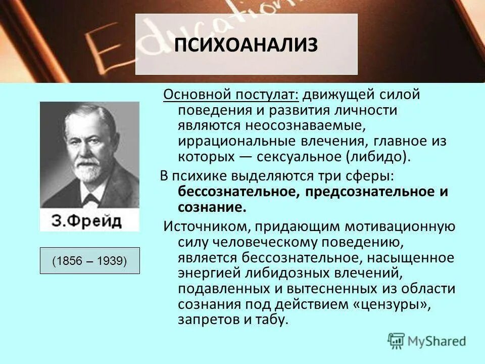 Что значит слово фрейд. Основная теория психоанализа. з. фрейд теория психоанализа основные понятия. основные психологические теории бихевиоризм психоанализ. зигмунд фрейд теория бихевиоризма.