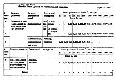 Назначение нормы времени