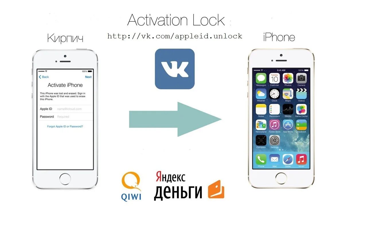 Apple id активация iphone. Iphone 4s разблокировка Apple ID. Обход блокировки активации iphone 5s. Iphone 4 разблокировка Apple ID. Apple ID кирпич.