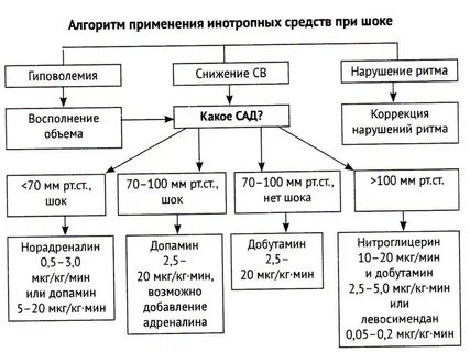 Отек легких первая помощь