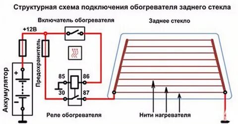 Не работает обогрев заднего