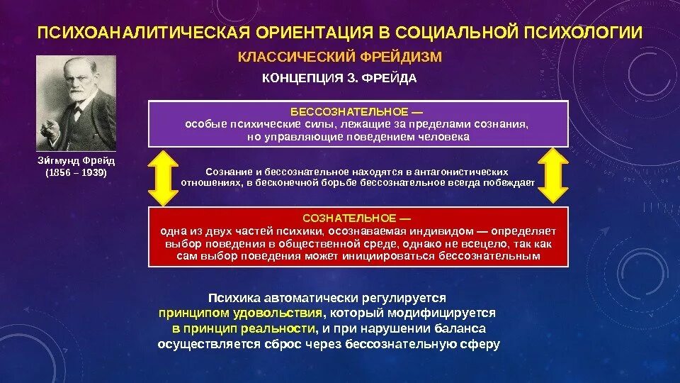 Философия бессознательного и психоанализ