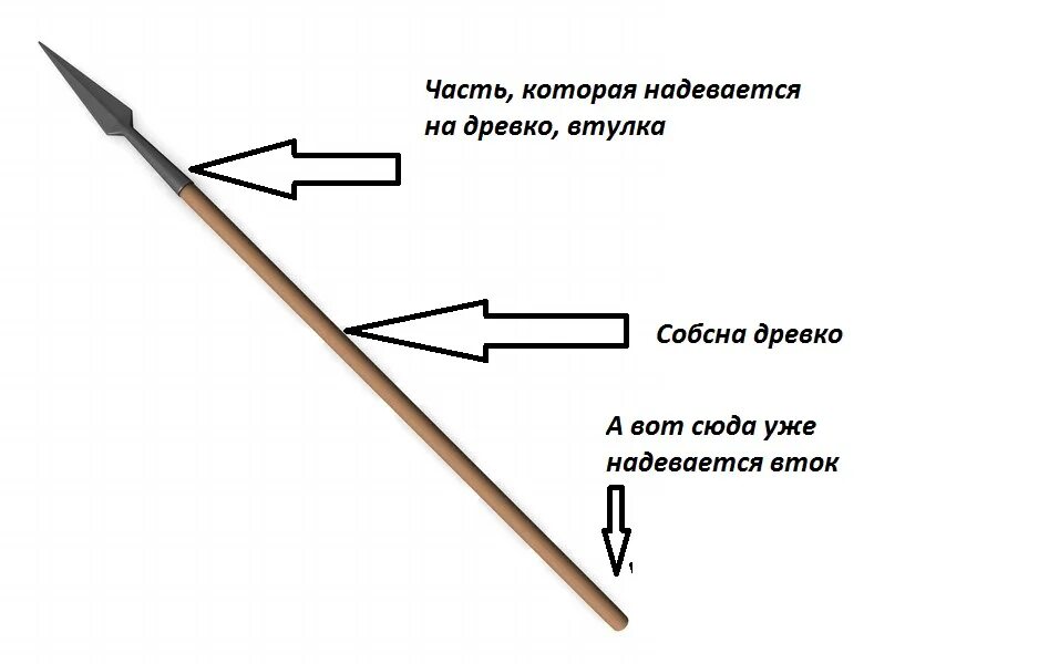 Как получить копье