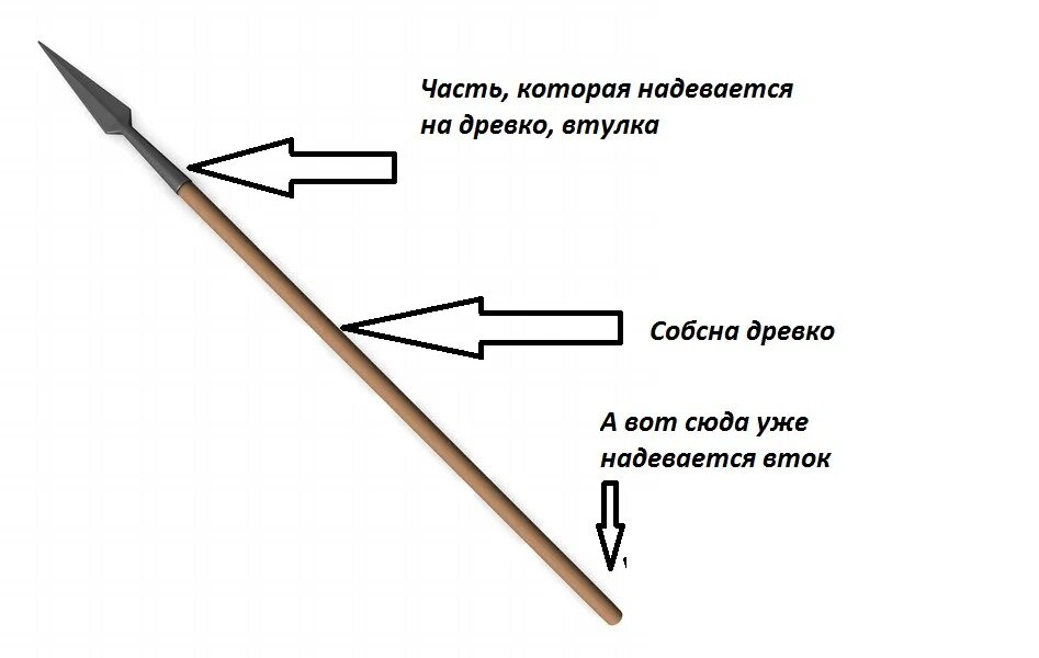 Копье какое лицо. Строение копья схема. Строение наконечника копья. Части копья названия. Составные части копья.