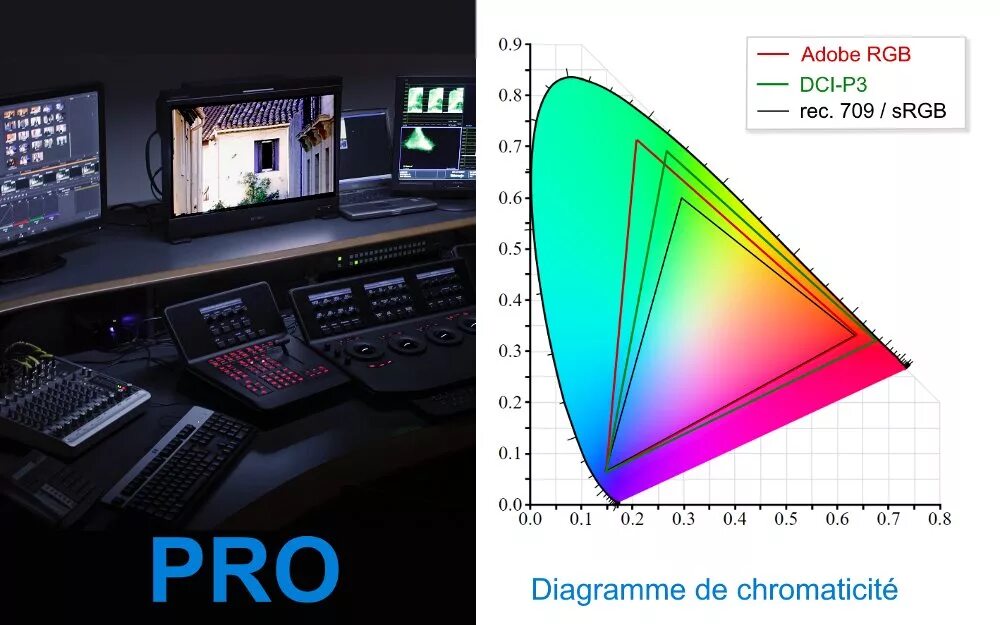 P p s space. SRGB DCI p3. SRGB vs DCI-p3. ADOBERGB vs DCI-p3. Adobe RGB vs DCI p3.