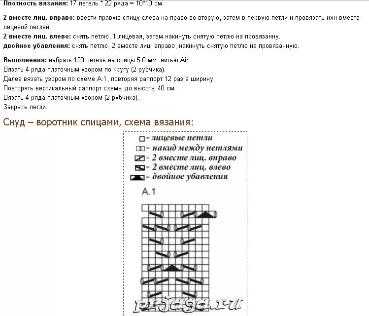 Вязание шарфы спицы описание схемы