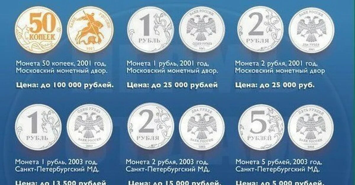 Ценные монеты 2025. Редкие монеты 2025 года. каталог дорогих монет 2025 год. самые ценные российские монеты таблица. дорогие монеты россии таблица 2025.