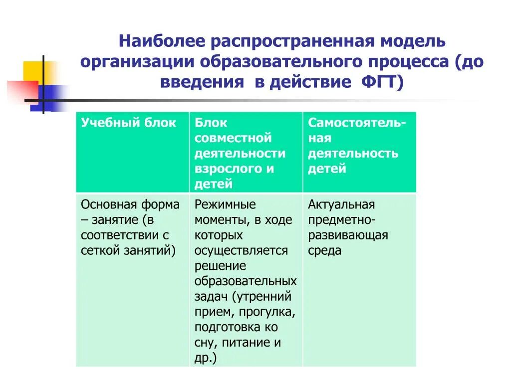 Каким должен быть образовательный процесс. Модель организации педагогического процесса в ДОУ. Основные модели построения образовательного процесса по ФГОС до. Модель образовательного процесса в соответствии с ФГОС до. Модель организации образовательного процесса в ДОУ.