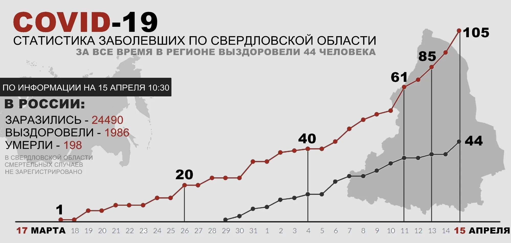 Covid-19 в Свердловской области. Статистика по Свердловской области. График заболеваемости коронавирусом в Свердловской области. Коронавирус статистика Свердловская область.