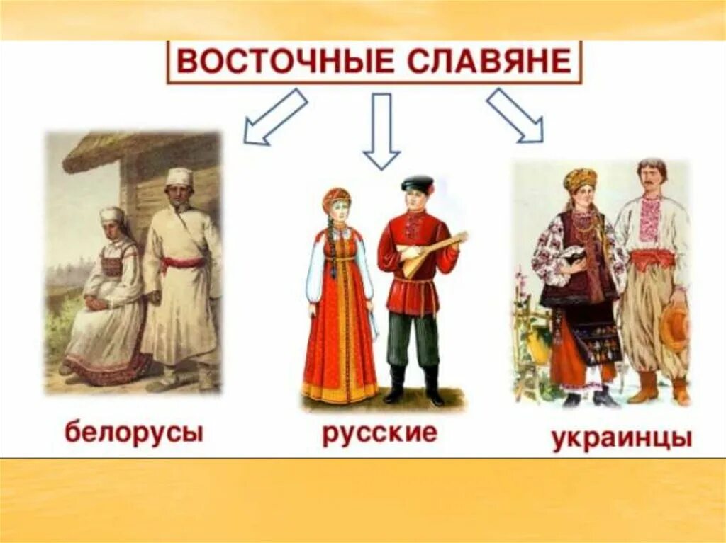 Восточные славяне русские украинцы. Восточные славяне белорусы. Русские украинцы белорусы. Народы русские, украинцы, белорусы. Русские украинцы и белорусы произошли от кого