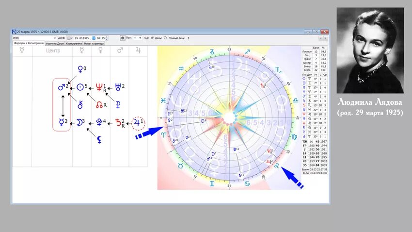 Формула души известных людей с Меркурием в центре. Формула души знаменитых людей. Ретроградность планет в формуле души. Центры в формуле души обозначение.
