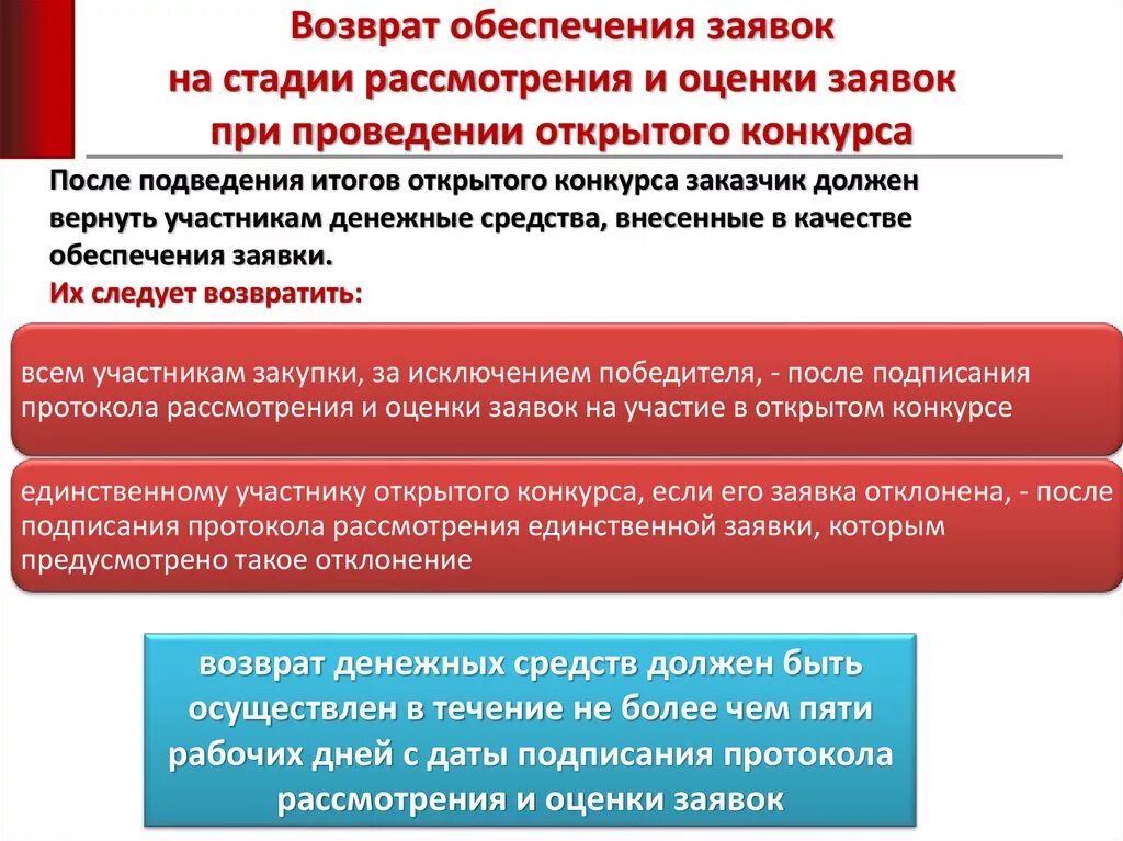 Обеспечение участия в конкурсе. Способы обеспечения заявки. Возврат обеспечения. Вернуть обеспечение заявки. Обеспечение заявки на участие в закупке.