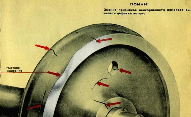 Кольцевая выработка колесной. Неисправности колесной пары тепловоза. Выщербина колесной пары Локомотива. Неисправности колесной пары навар. Дефекты колеса колесной пары.