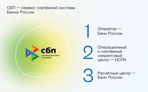 Сбп прием платежей на сайте