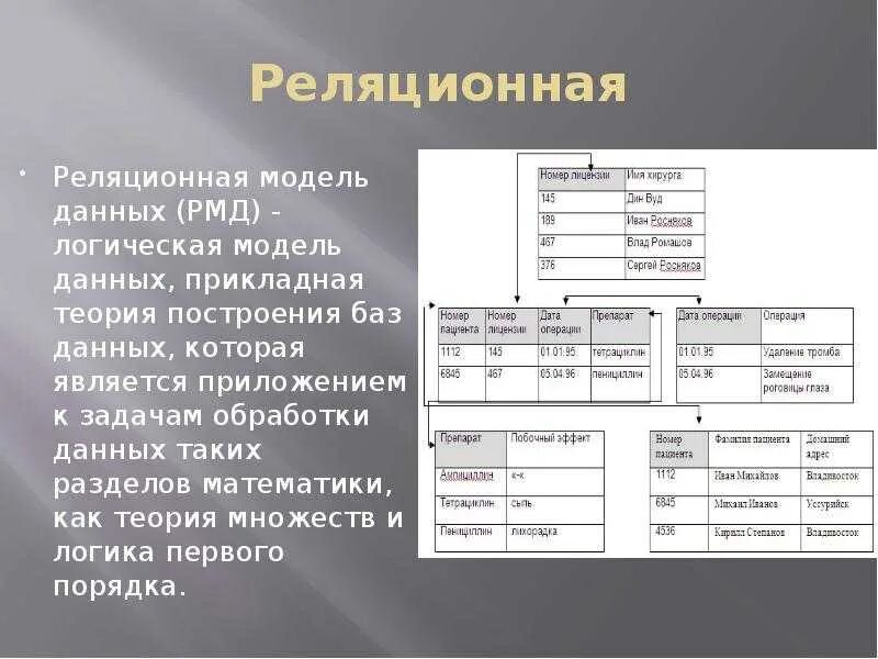 Опишите реляционную бд