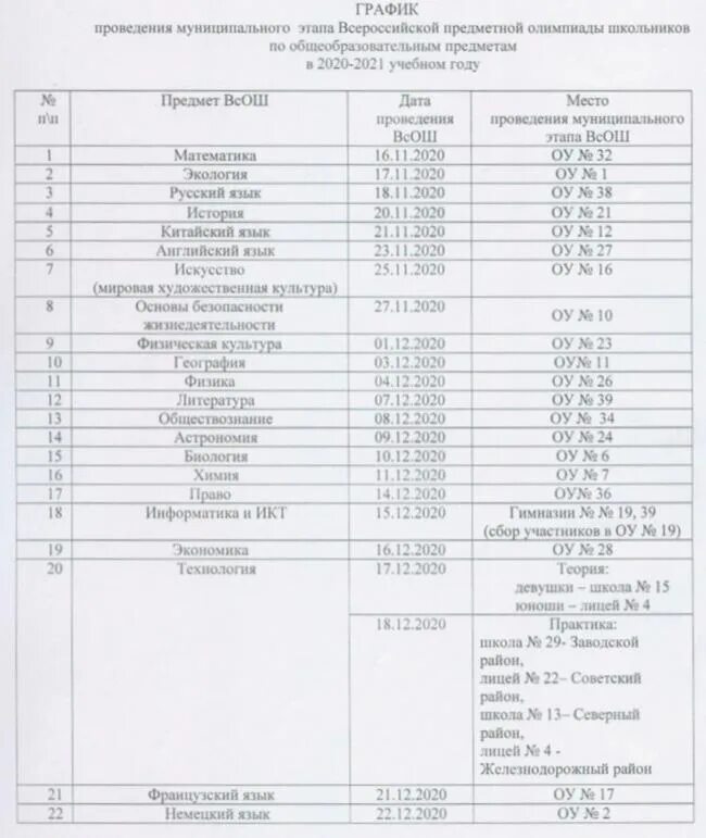 ВСОШ муниципальный этап 2021. Муниципальный этап Всероссийской олимпиады школьников расписание. График проведения муниципального этапа. График ВСОШ муниципального этапа. Муниципальный этап 2019