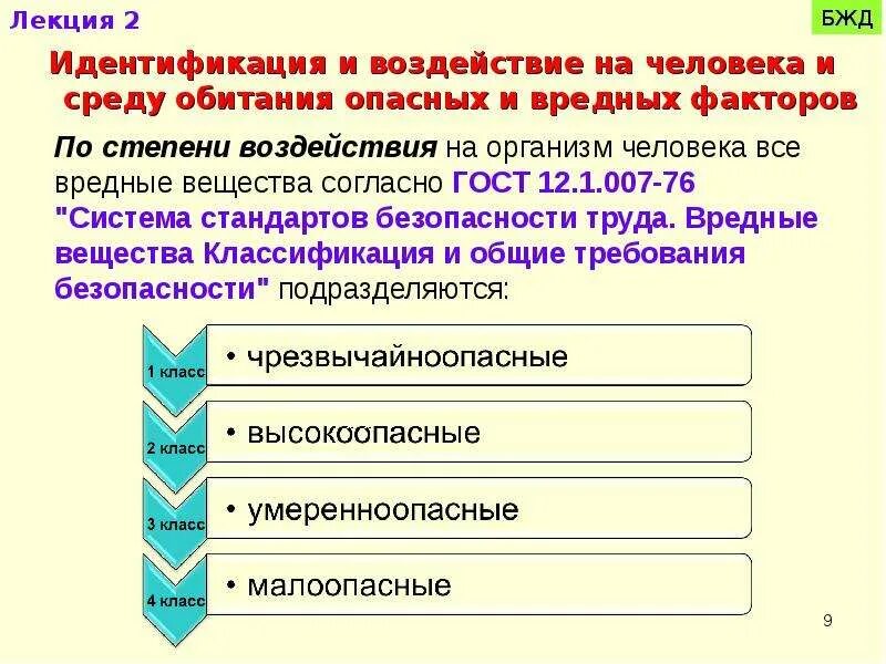 Изменения в рабочей среде. Опасные и вредные факторы БЖД. Классификация опасных и вредных факторов БЖД. Производственные факторы БЖД. Воздействие вредных факторов на организм человека их классификация.