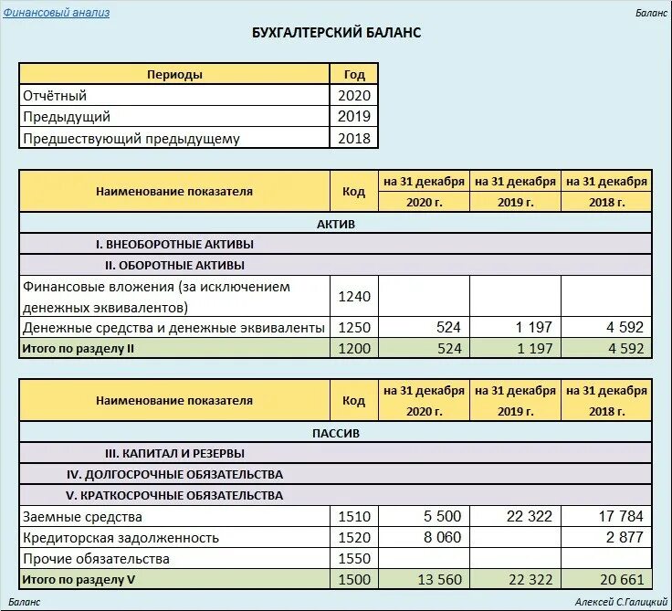 Строка 1550 баланса из чего складывается