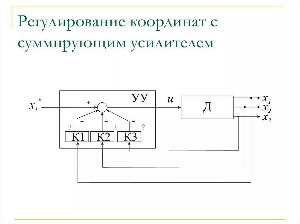 Системы управления электроприводом постоянного тока. Разомкнутая система электропривода постоянного тока. Суммирующий усилитель постоянного тока. Обобщенная структурная схема двухконтурной СУЭП постоянного тока. Подчиненное регулирование