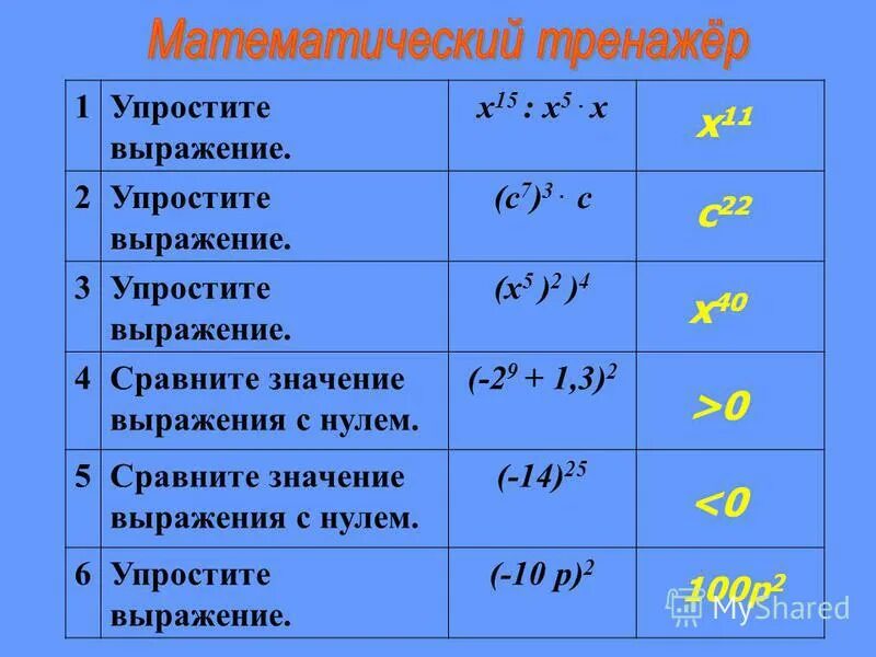 Сравните с нулем значение выражения. Сравните с нулем значение выражения