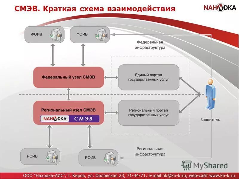 Функции электронного взаимодействия