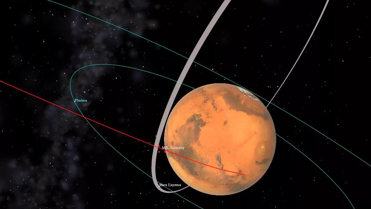 Орбита планеты марс. Марс-экспресс автоматическая межпланетная станция. Ека Mars Express. АМС Марс Одиссей. Марс анимация.