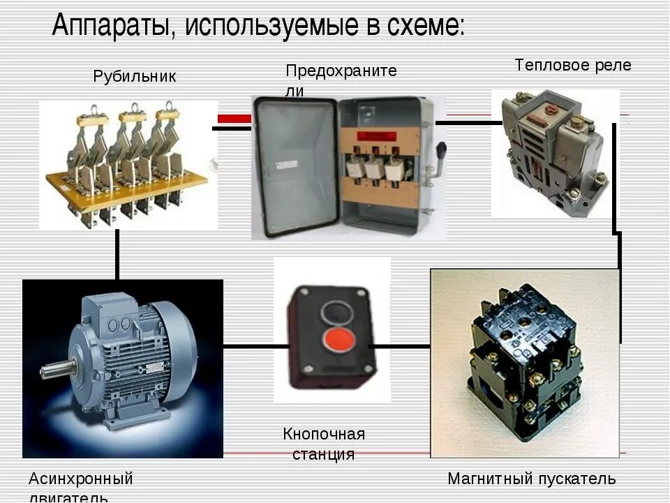Как выглядит реверс