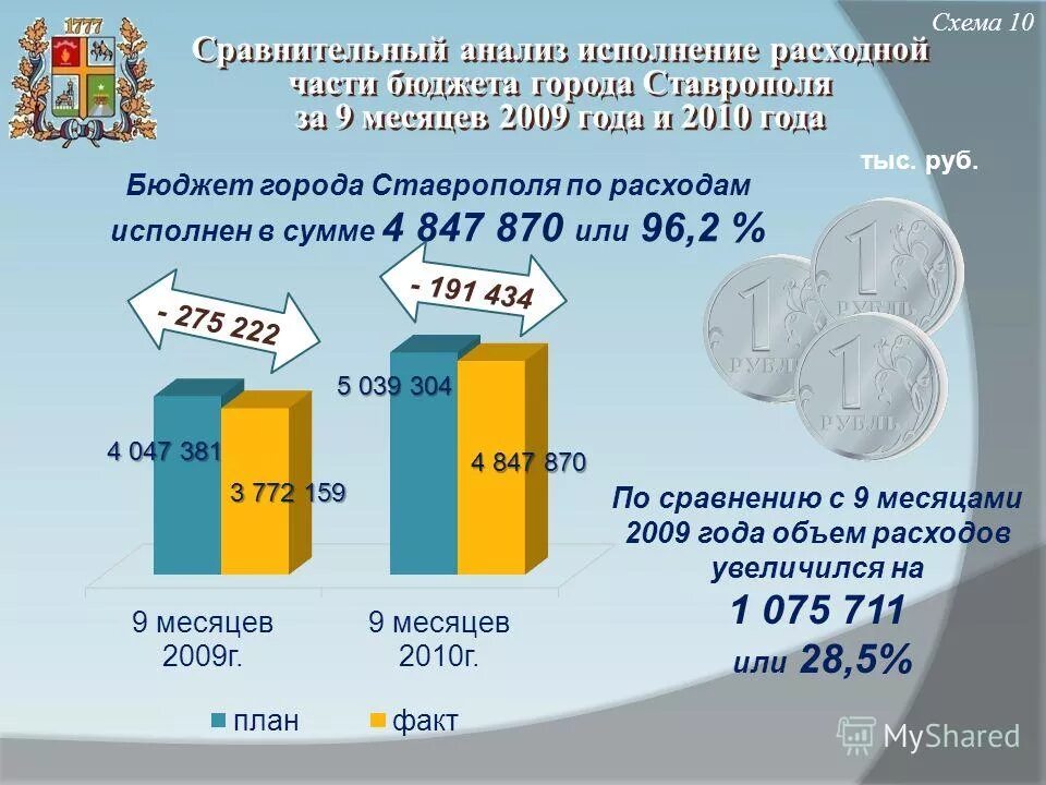 бондаренко николай анатольевич комитет финансов ставрополь. заместитель руководителя администрации ставрополя. комитет финансов города ставрополя захаров. комитет финансов и бюджета ставрополя. централизованная бухгалтерия минфина ставропольского края.