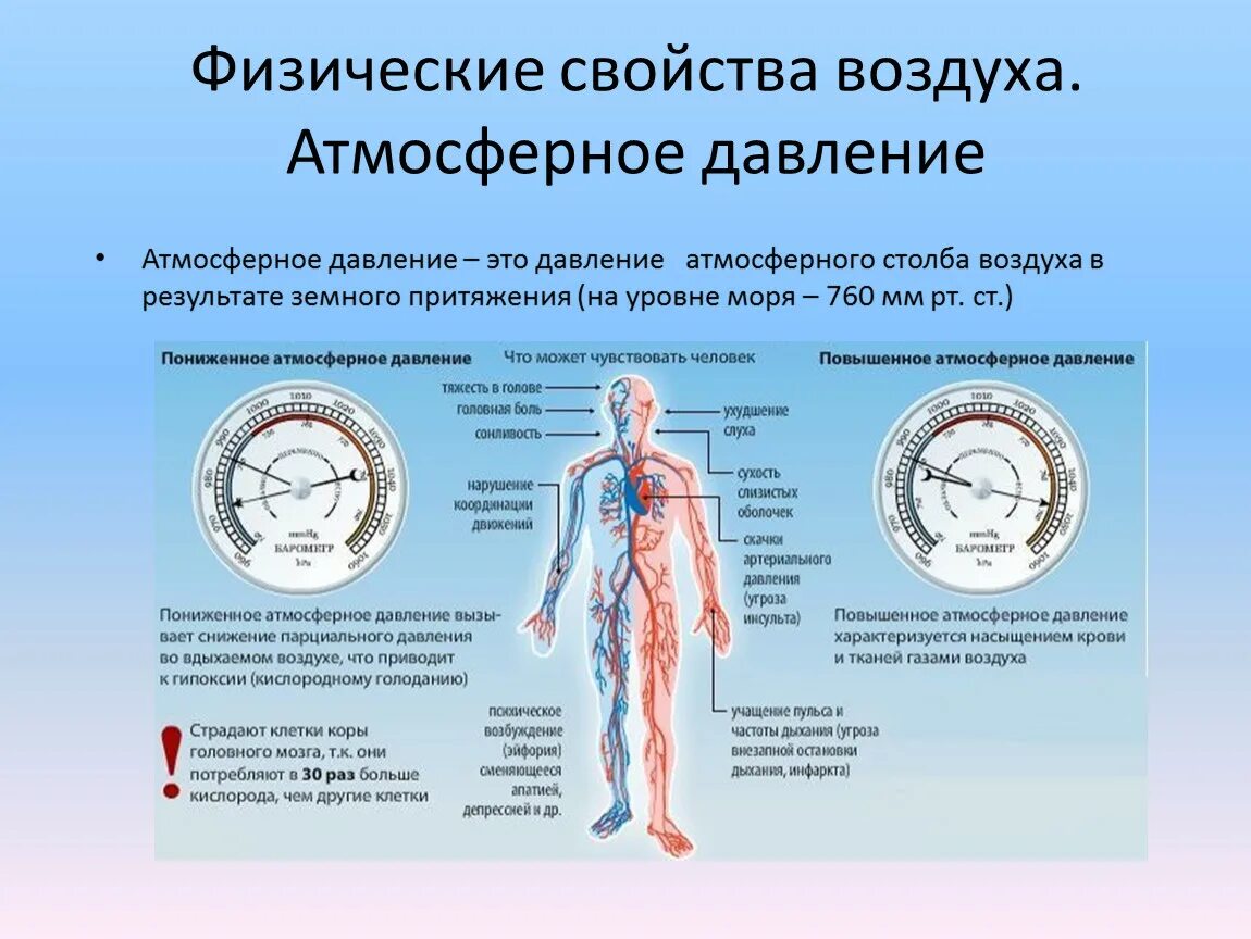 Физическое состояние воздуха