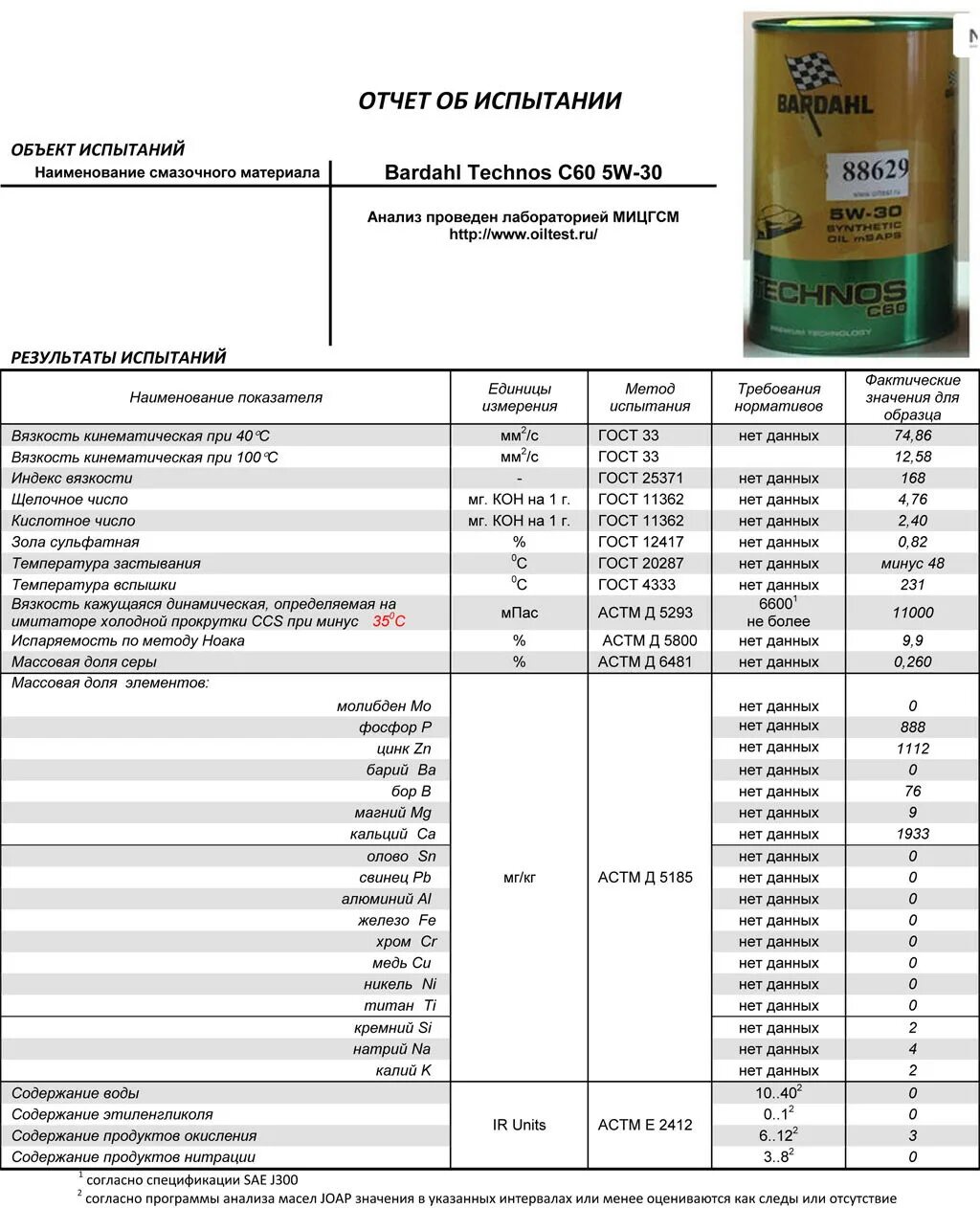 Лабораторные анализы масел 5w30. Bardahl 10w60. Масло Mozer 5w40 лабораторные показатели. Лабораторный анализ масла Такаяма 5 в 40. Масло 10w-60 таблица.